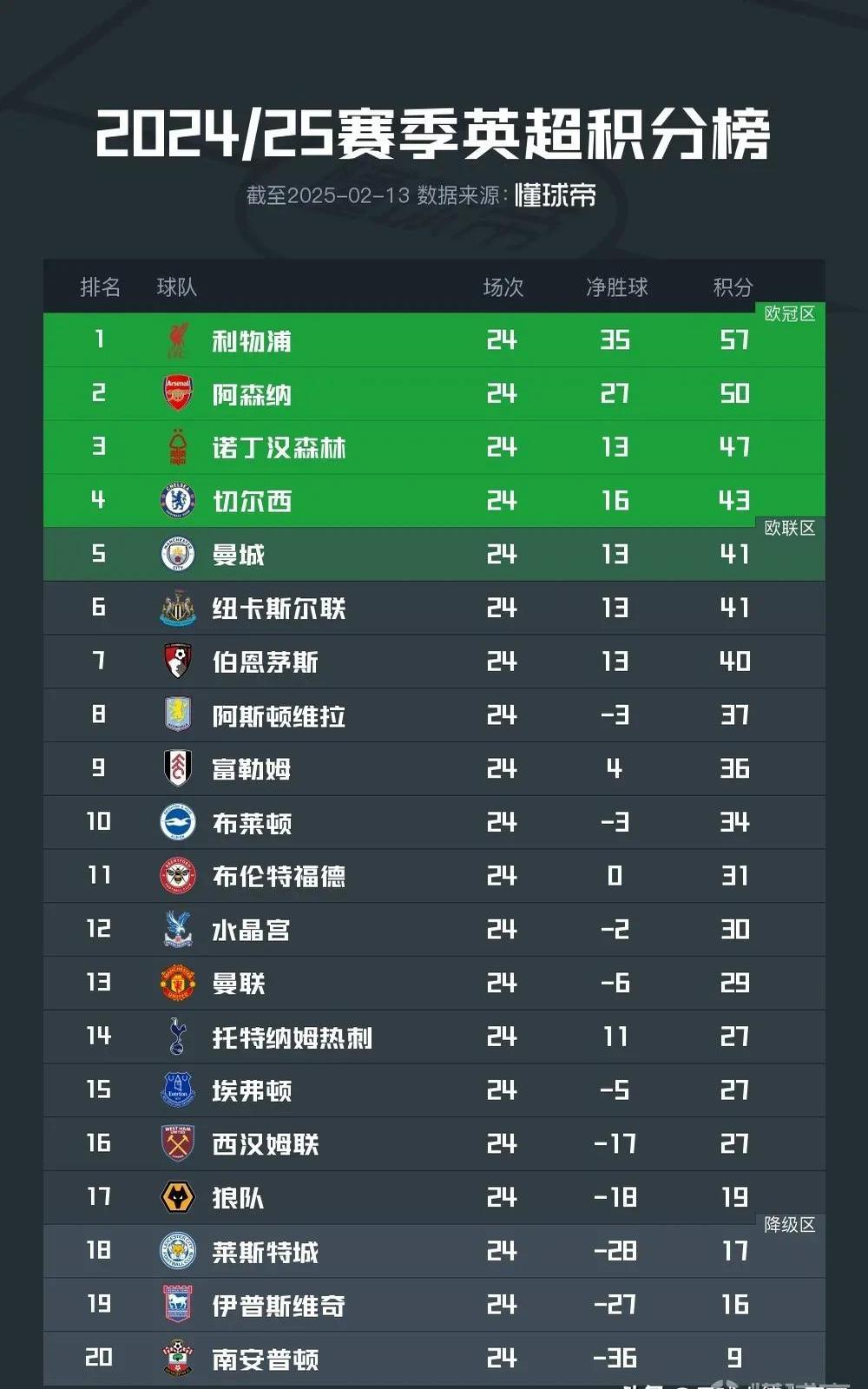 九游手机入口官网-惊天逆转！利物浦连追三球实现绝地反击，还是关于规定结果.的简单介绍-九游手机入口官网